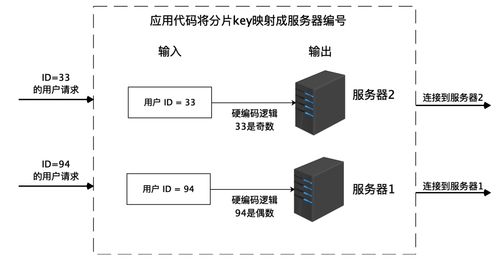 數據存儲架構革新 如何提升系統數據處理與存儲能力