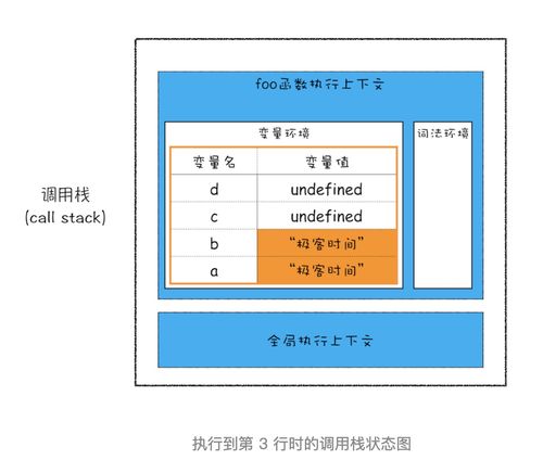 ?？臻g和堆空間 數據存儲與處理的深入解析
